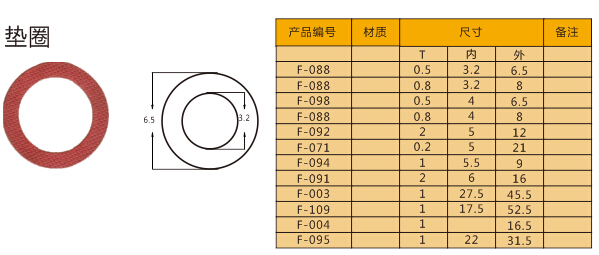 垫圈.jpg